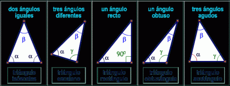 Angulos de los triangulos